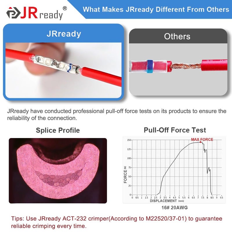 JRready ST2171 IP68 Waterproof Wire Connectors Kit with ACT-232 Crimper  Butt Connectors for High Temperature Environments  26-12 AWG Butt Splices  PVDF/PE Heat Shrink Tubes  G411 Go No-Go Gauge - Image 4